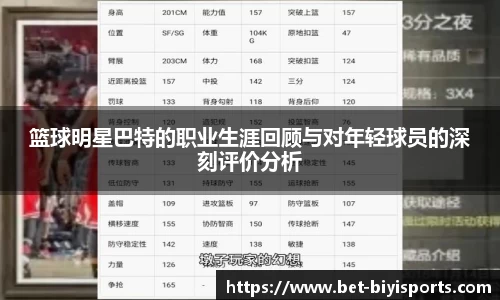 篮球明星巴特的职业生涯回顾与对年轻球员的深刻评价分析