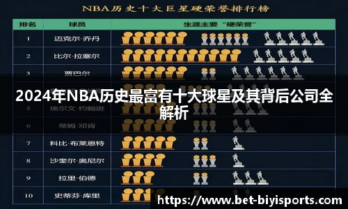 2024年NBA历史最富有十大球星及其背后公司全解析